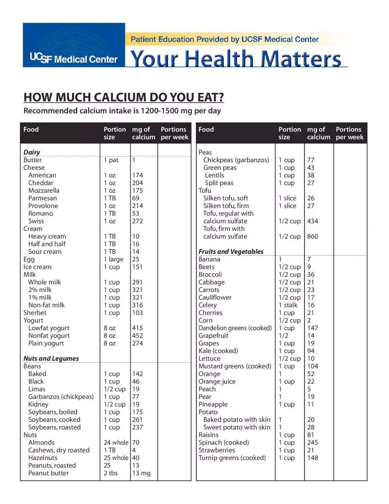 PDF-Recommended calcium intake is 12001500 mg per day