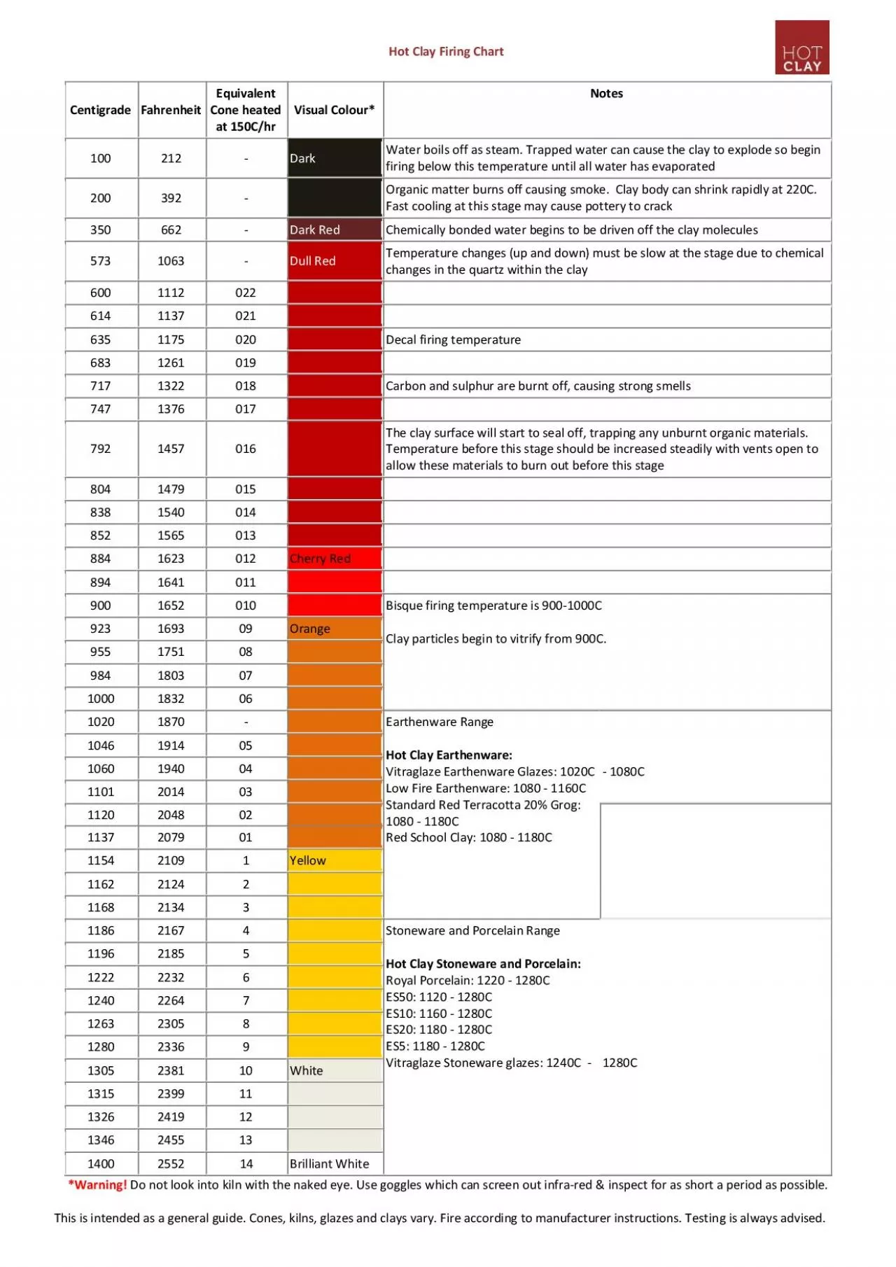 PDF-Centigrade