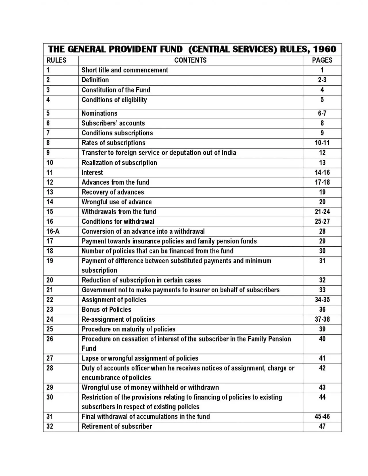 PDF-THE GENERAL PROVIDENT FUND CENTRAL SERVICE RULES 1960