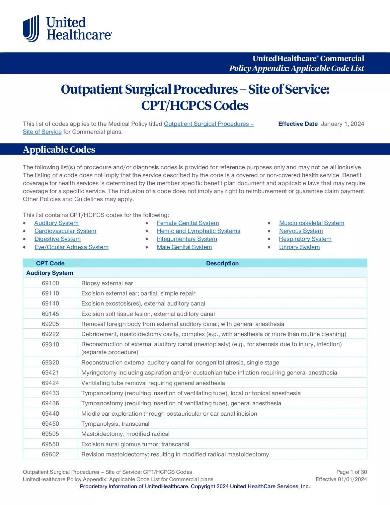Outpatient Surgical Procedures