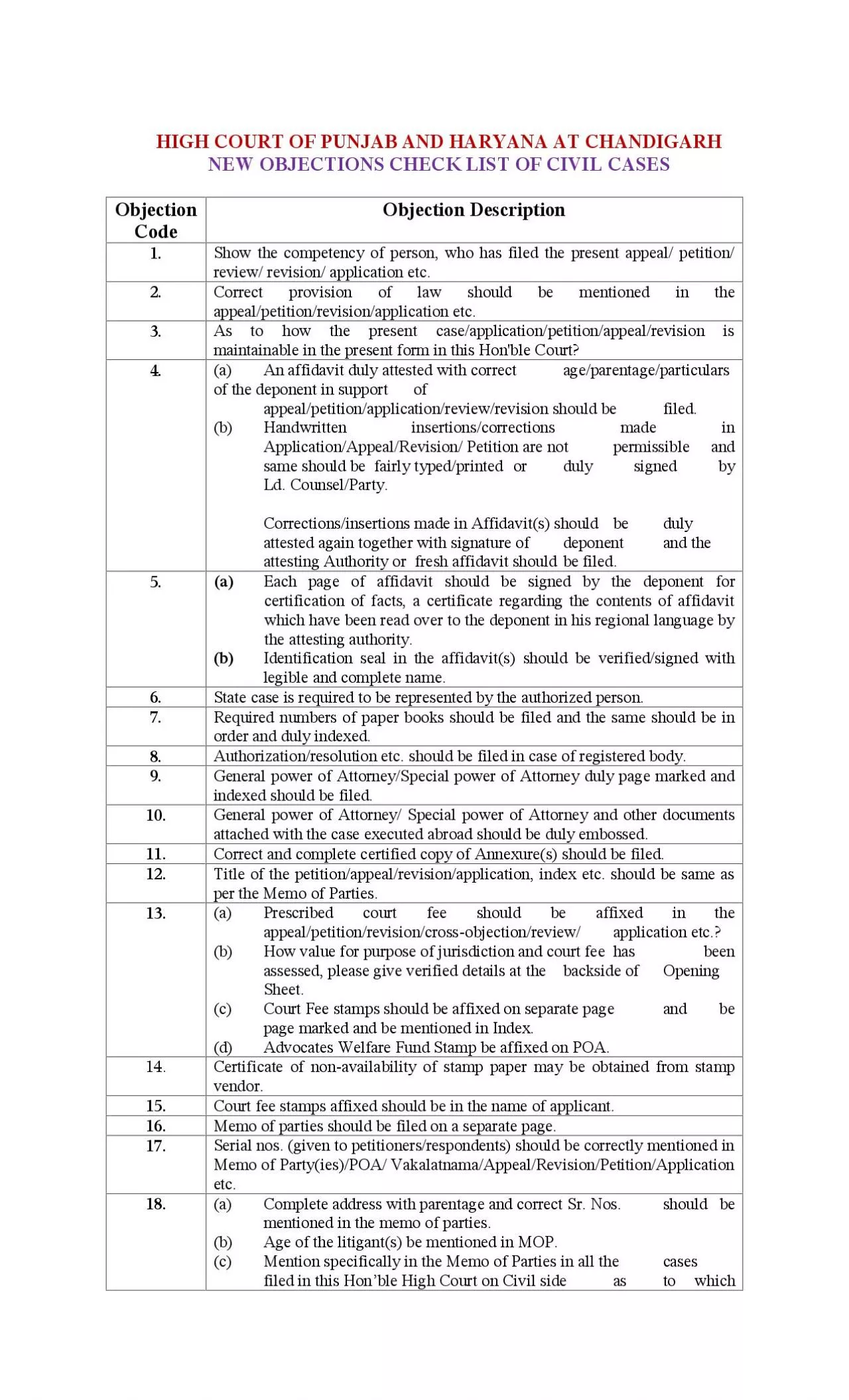 PDF-HIGHCOURTPUNJABAND HARYANAAT CHANDIGARHNEW OBJECTIONS CHECK LISTCIVIL