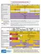 TABLE Contraindications and precautions to commonly used vaccines in