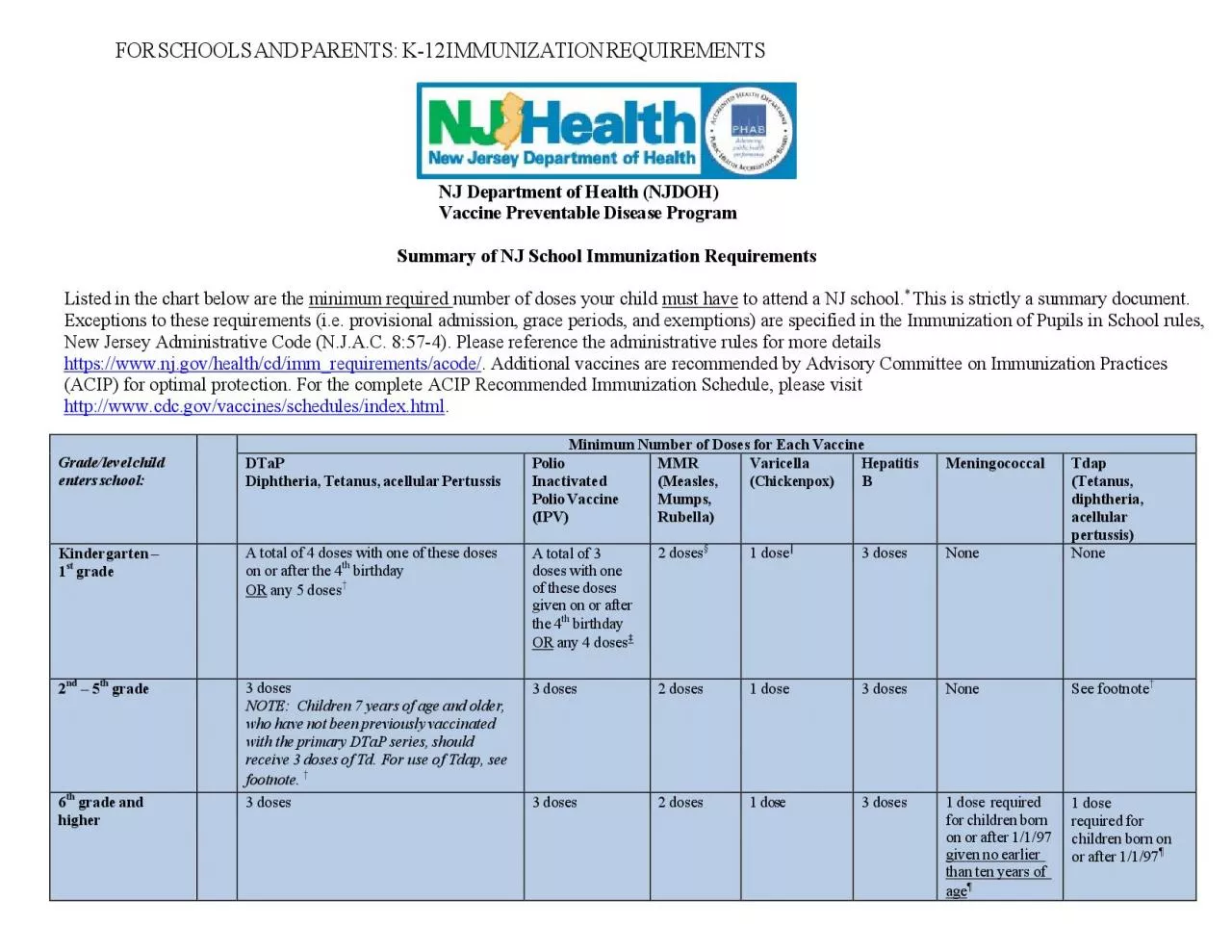 PDF-FORSCHOOLSPARENTS12IMMUNIZATIONREQUIREMENTSDepartmentHealth NJDOHVa