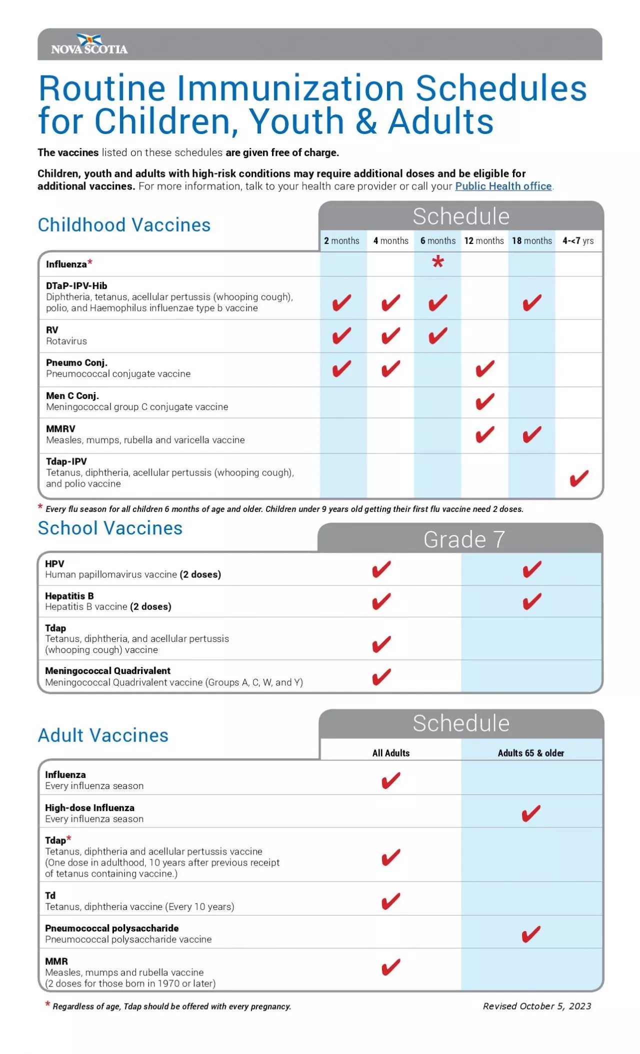 PDF-Routine Immunization Schedules for Children Youth AdultsThe vaccine