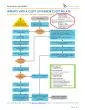 CLINICAL PATHWAY