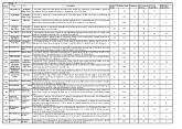 PDF-From ToFare StageActual STA Route lengthFrequencyNo of buses