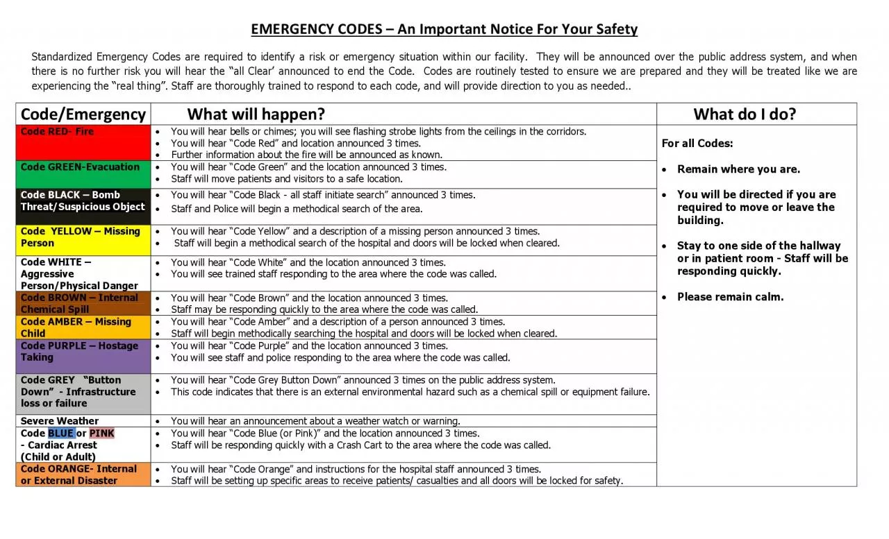 PDF-MERGENCY CODES