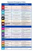 Beaumont Emergency Codes