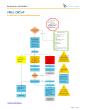 CLINICAL PATHWAY