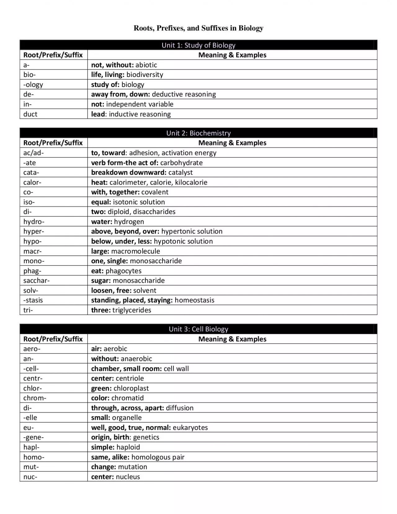 PDF-Roots Prefixes and Suf