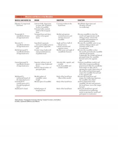 Chapter 23 The Temporomandibular Joint