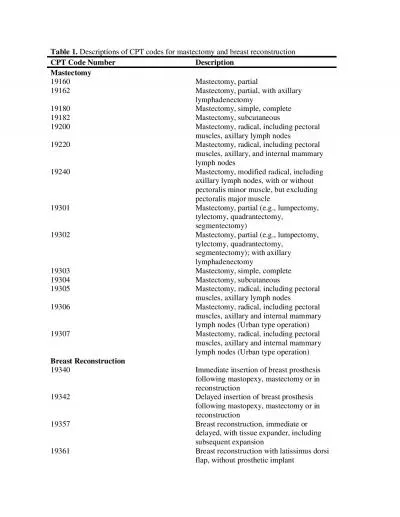 Descriptions of CPT codes for mastectomy and breast reconstruction