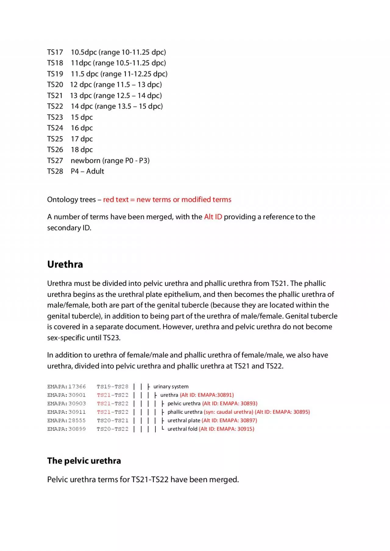 PDF-TS21 13 dpc range 125 14 dpc TS22 14 dpc range 135 15 dpc