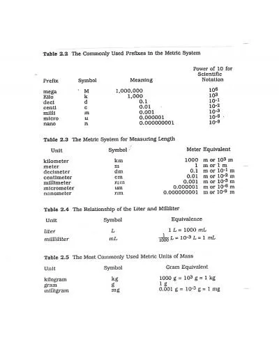 Table22TheCommonlyUsedPrefixesIntheMetricSystemPowerof10forScientific