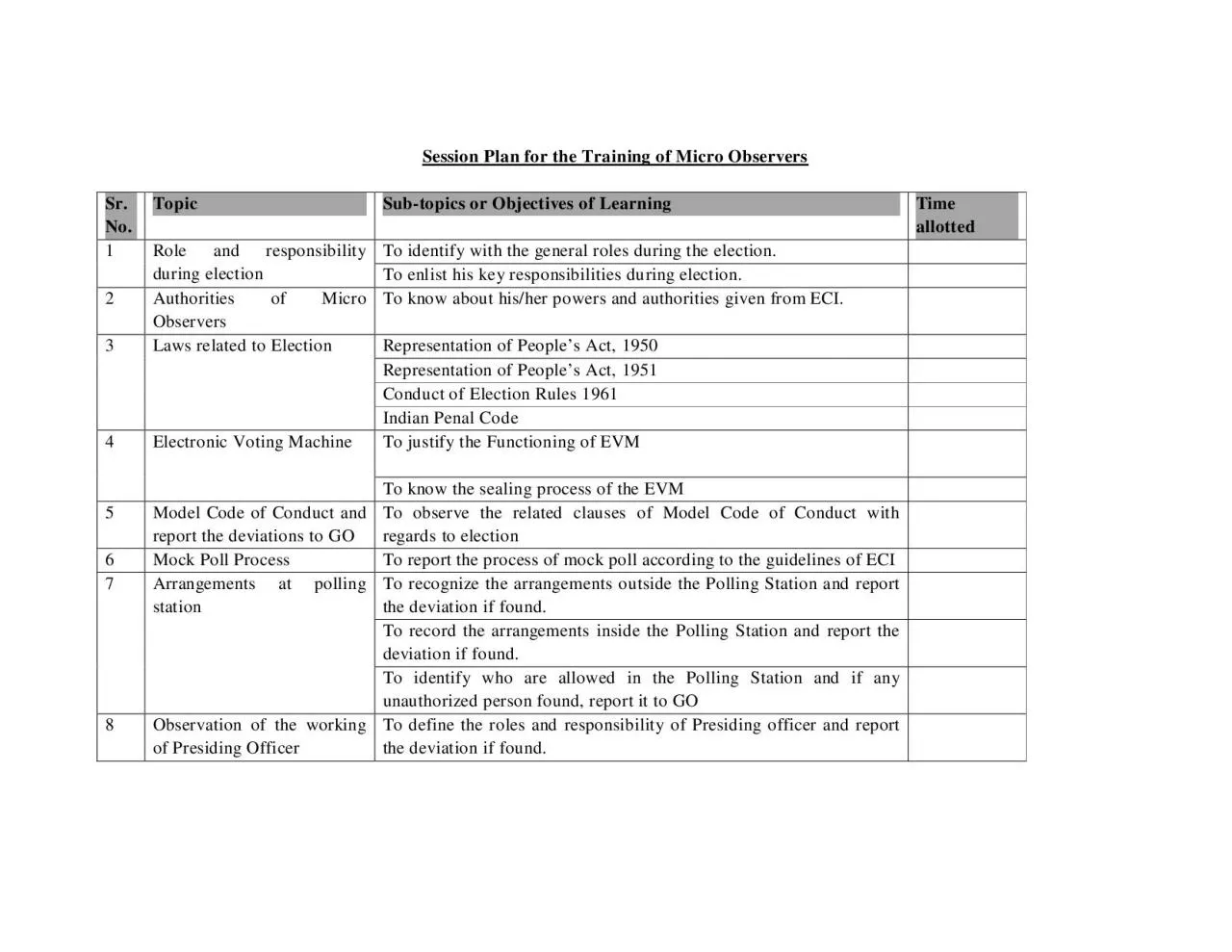 PDF-Session Plan for the Training of Micro Observers