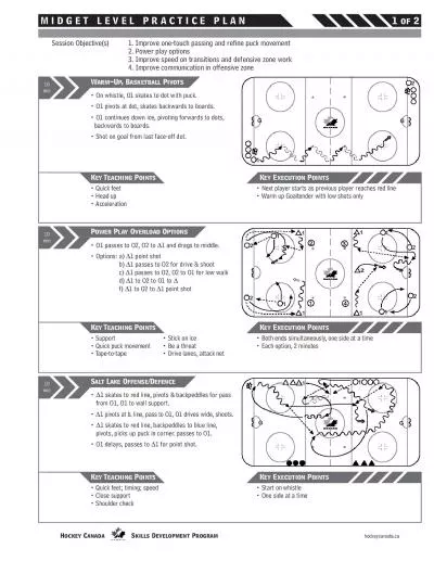 MIDGET LEVEL PRACTICE PLAN