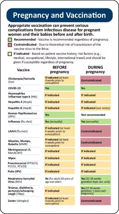 MDH Immunizax00740069on Program