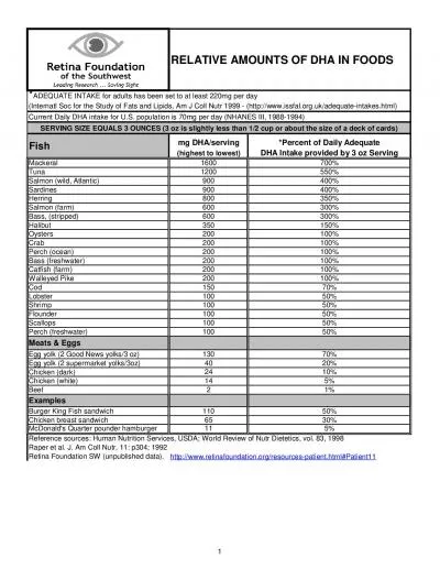 RELATIVE AMOUNTS OF DHA IN FOODS