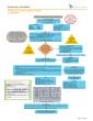 CLINICAL PATHWAY