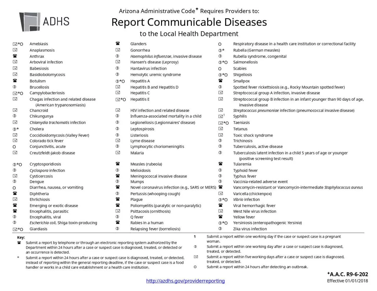 PDF-x0000x0000Arizona Administrative CodeRequires Providers Report C