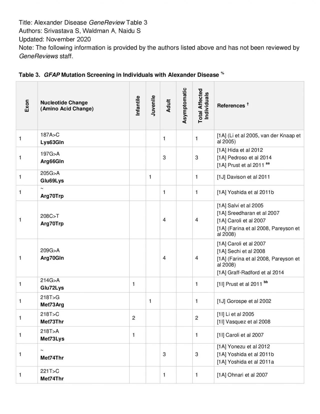 PDF-Alexander Disease