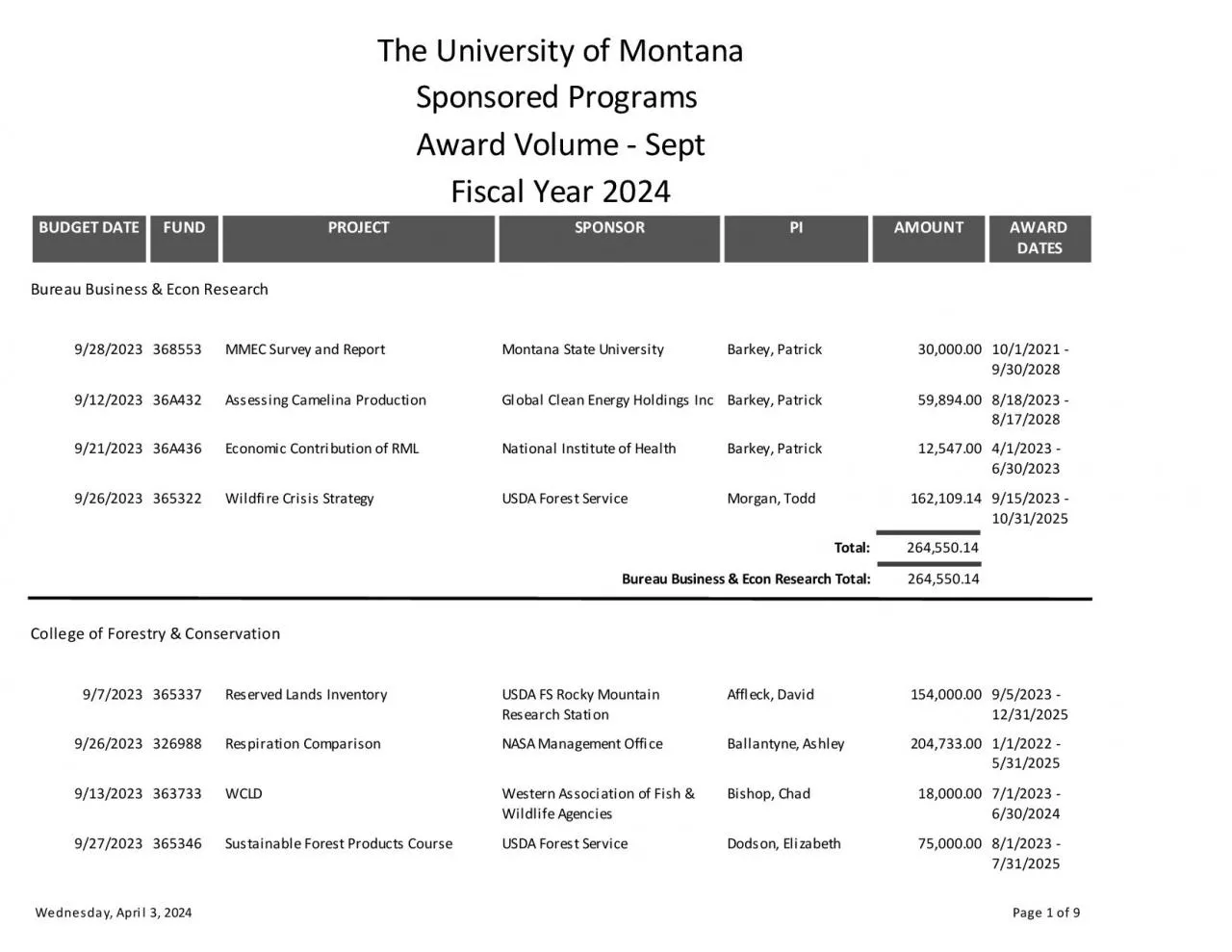 PDF-Sponsored Programs