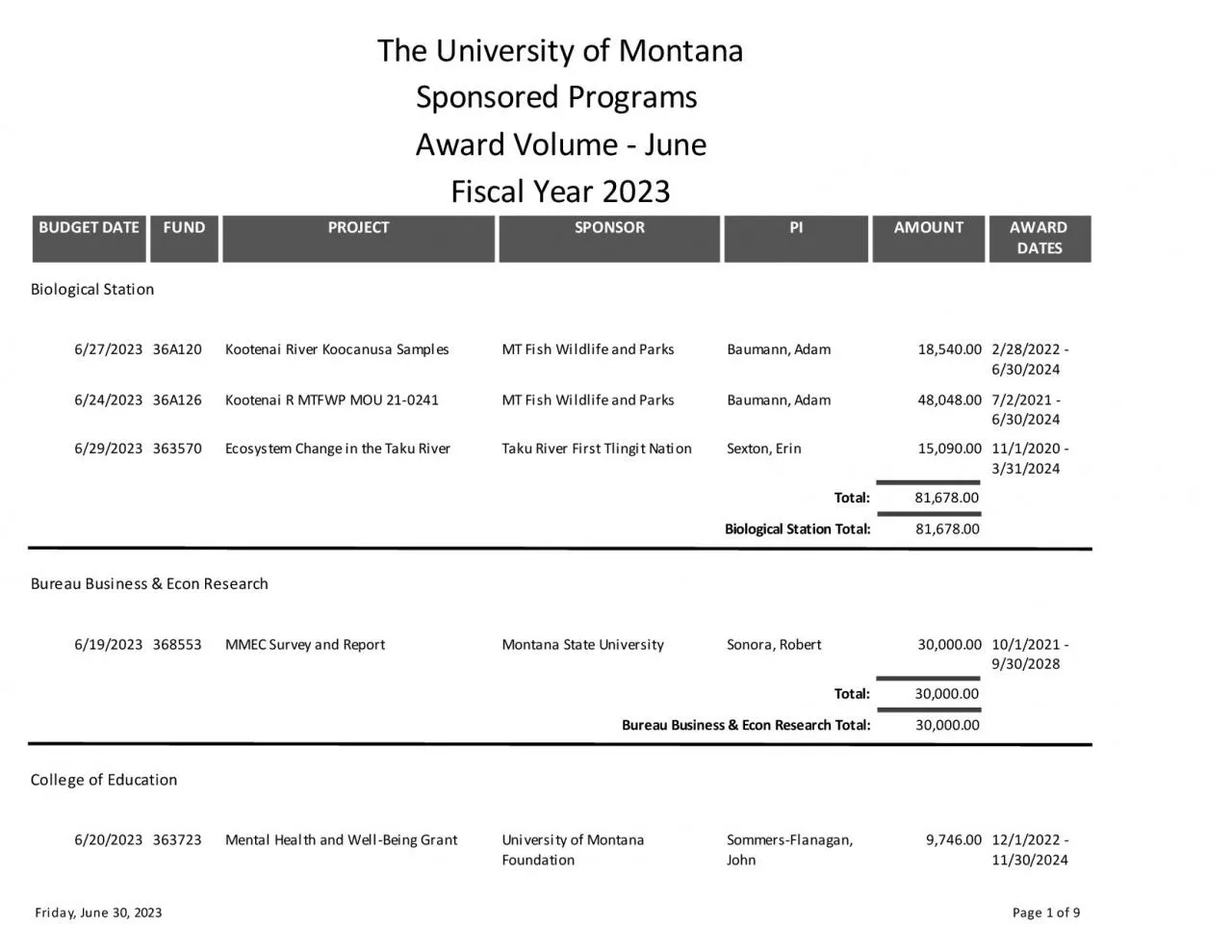 PDF-Sponsored Programs