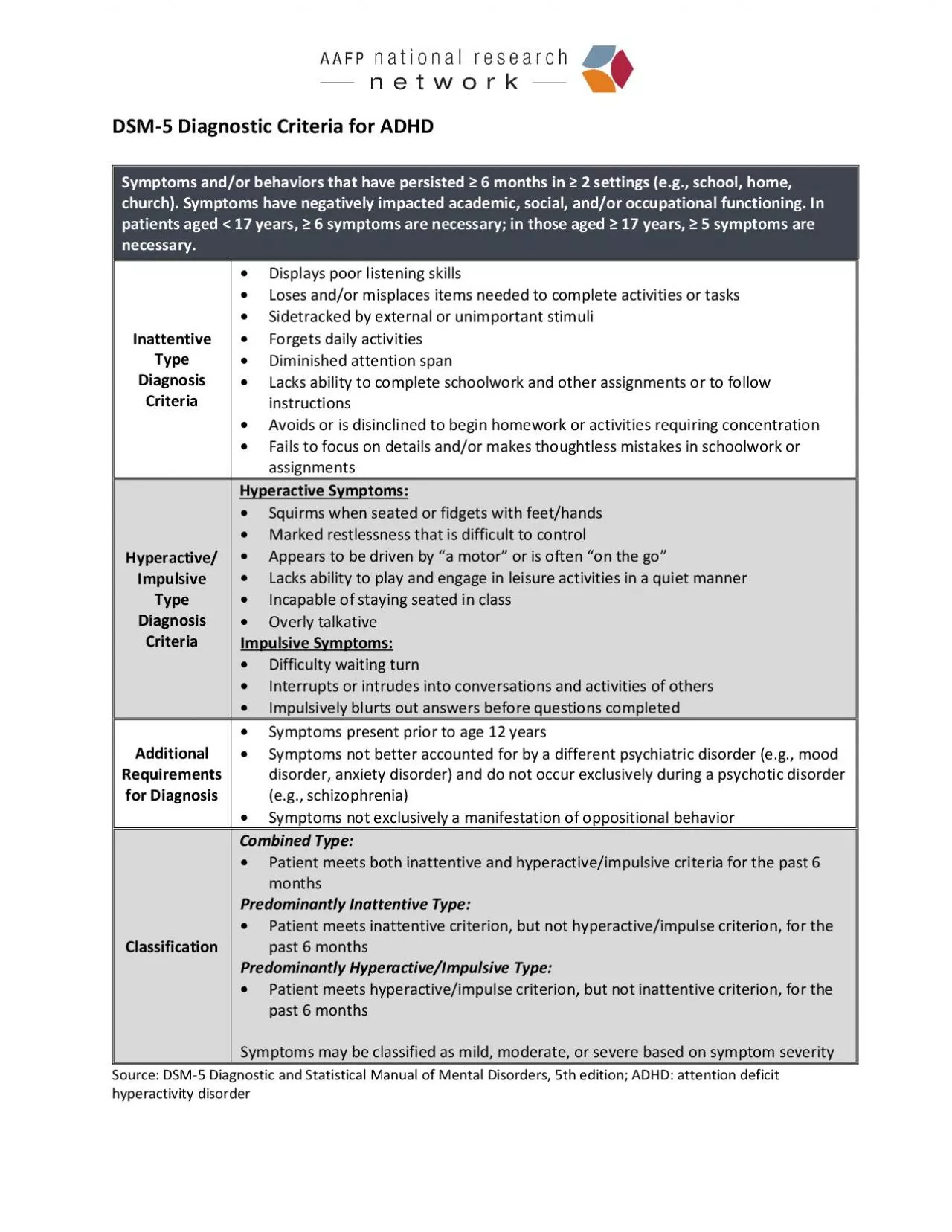 PDF-DSM5 Diagnostic Criteria for ADHD