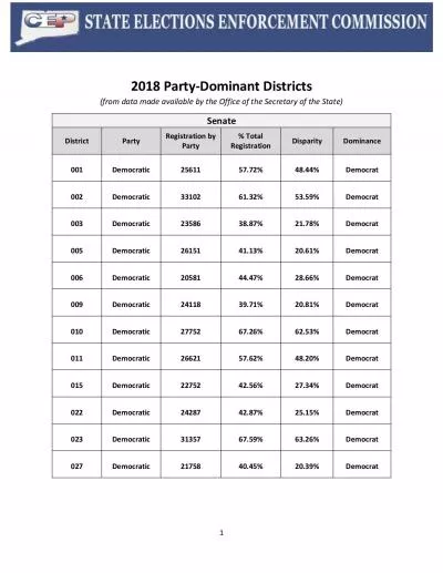 Dominant Districts