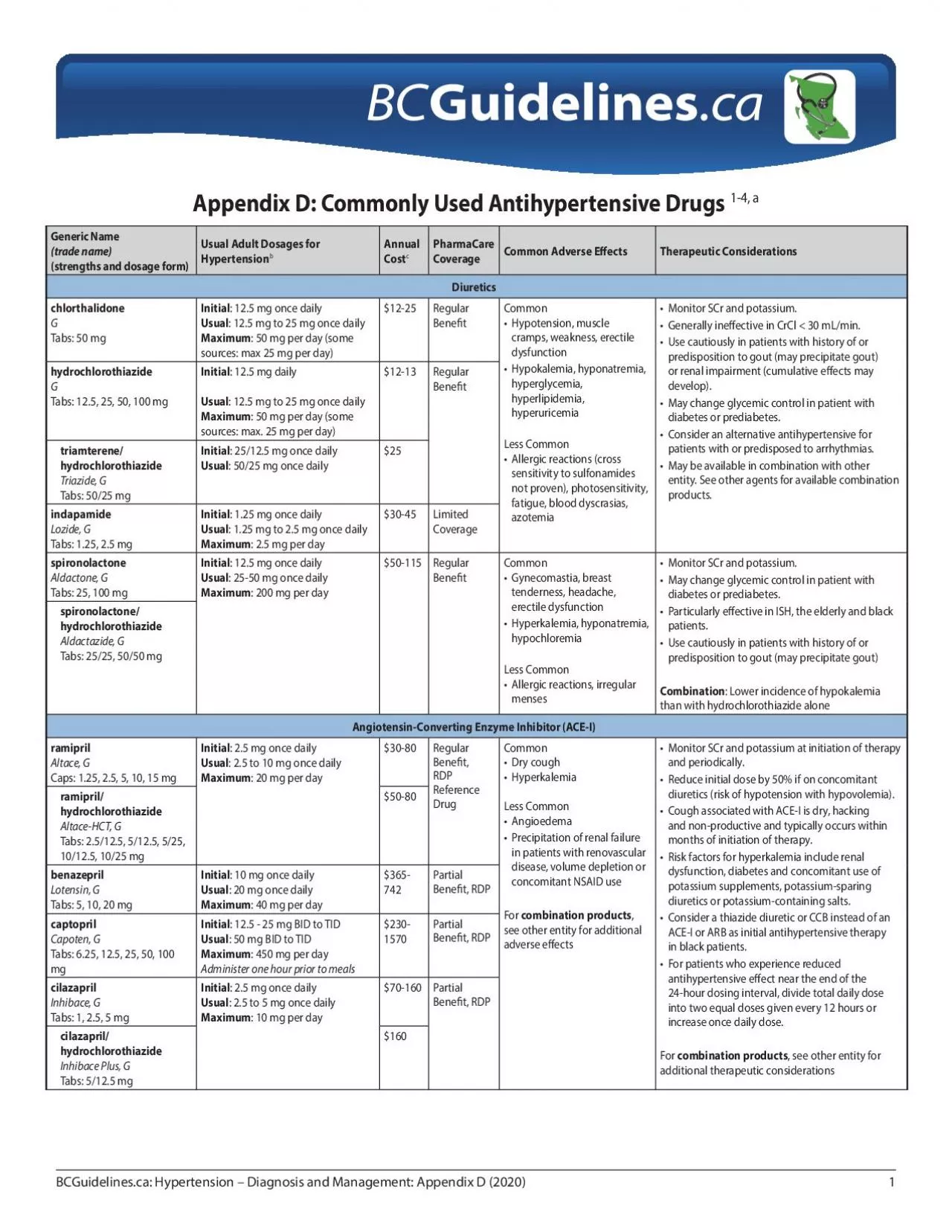 PDF-Appendix D Commonly Used Antihypertensive Drugs