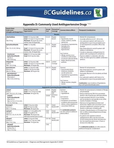 Appendix D Commonly Used Antihypertensive Drugs