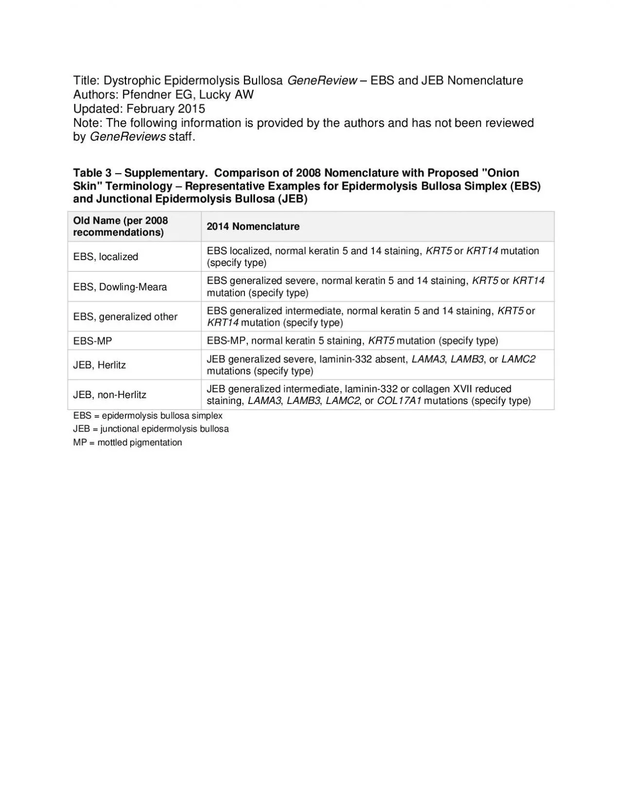 PDF-Dystrophic Epidermolysis Bullosa