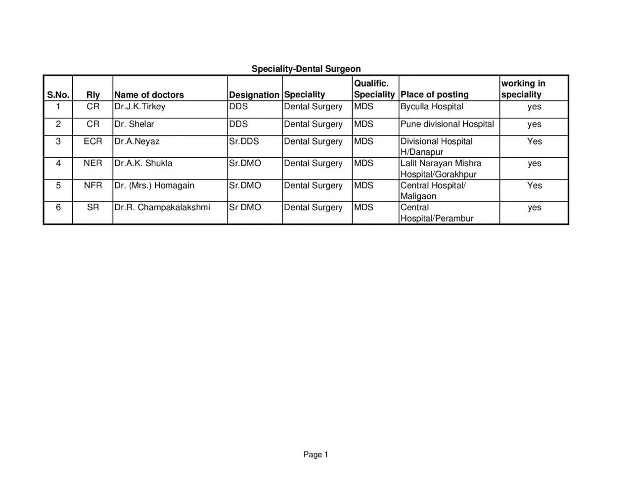 PDF-Dr Ajit SinghDMOAnaesthesiologistMDAjmer Divisionyes52NW