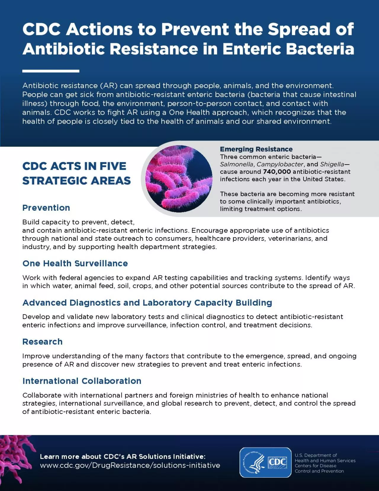 CDC Actions to Prevent the Spread of Antibiotic Resistance in Enteric