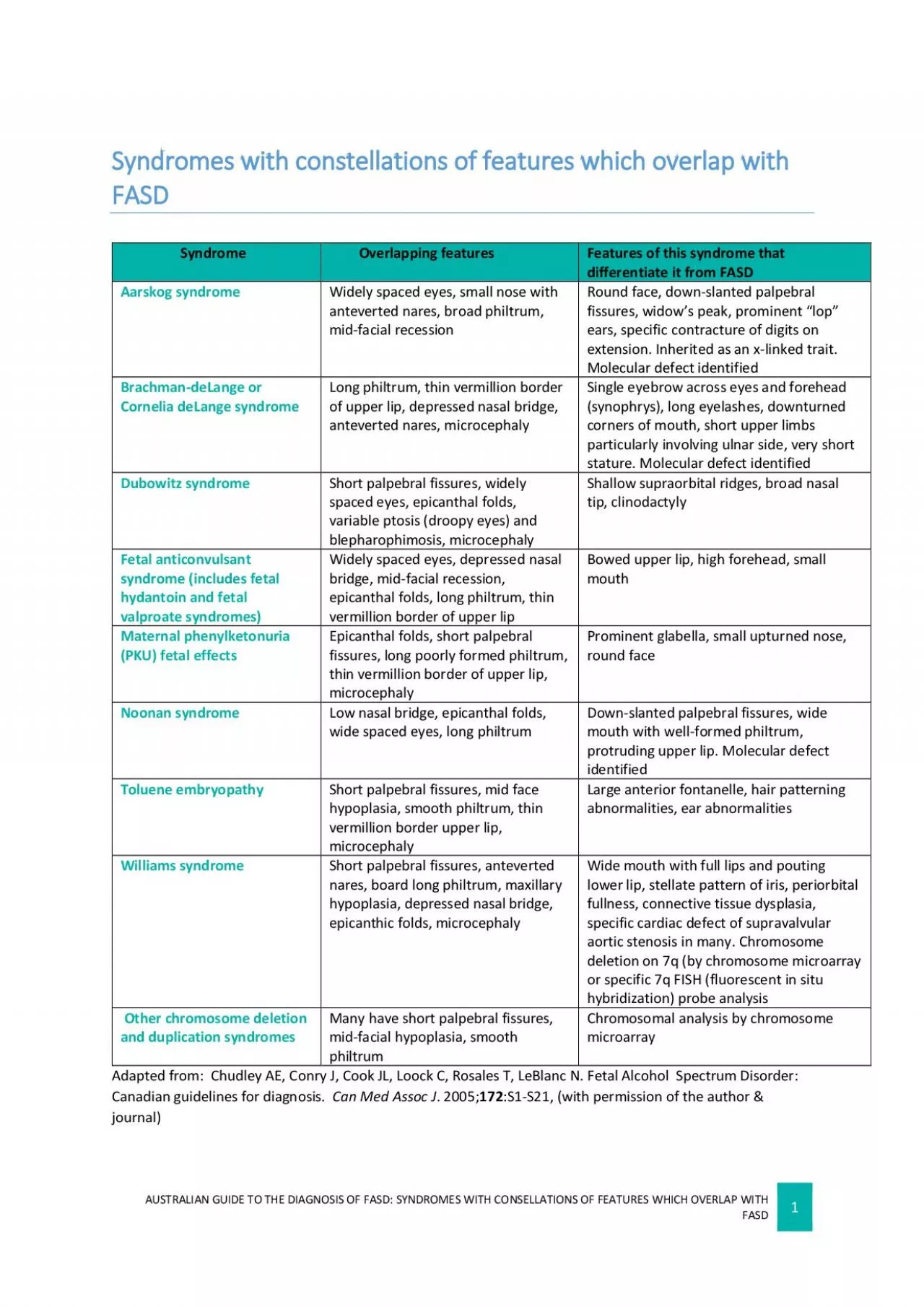 PDF-AUSTRALIAN GUIDE TO