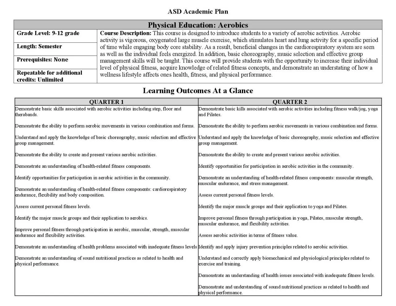 PDF-imulates heart and lung activity for a specific period