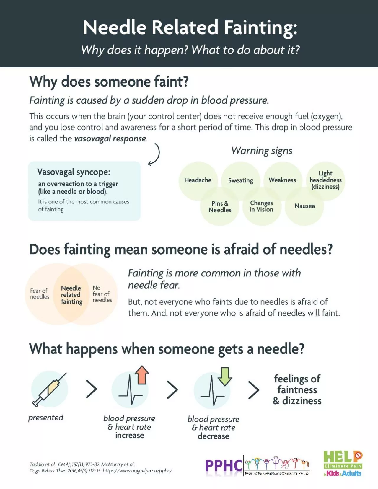 PDF-Needle Related Fainting Why does it happen What to do about it Why