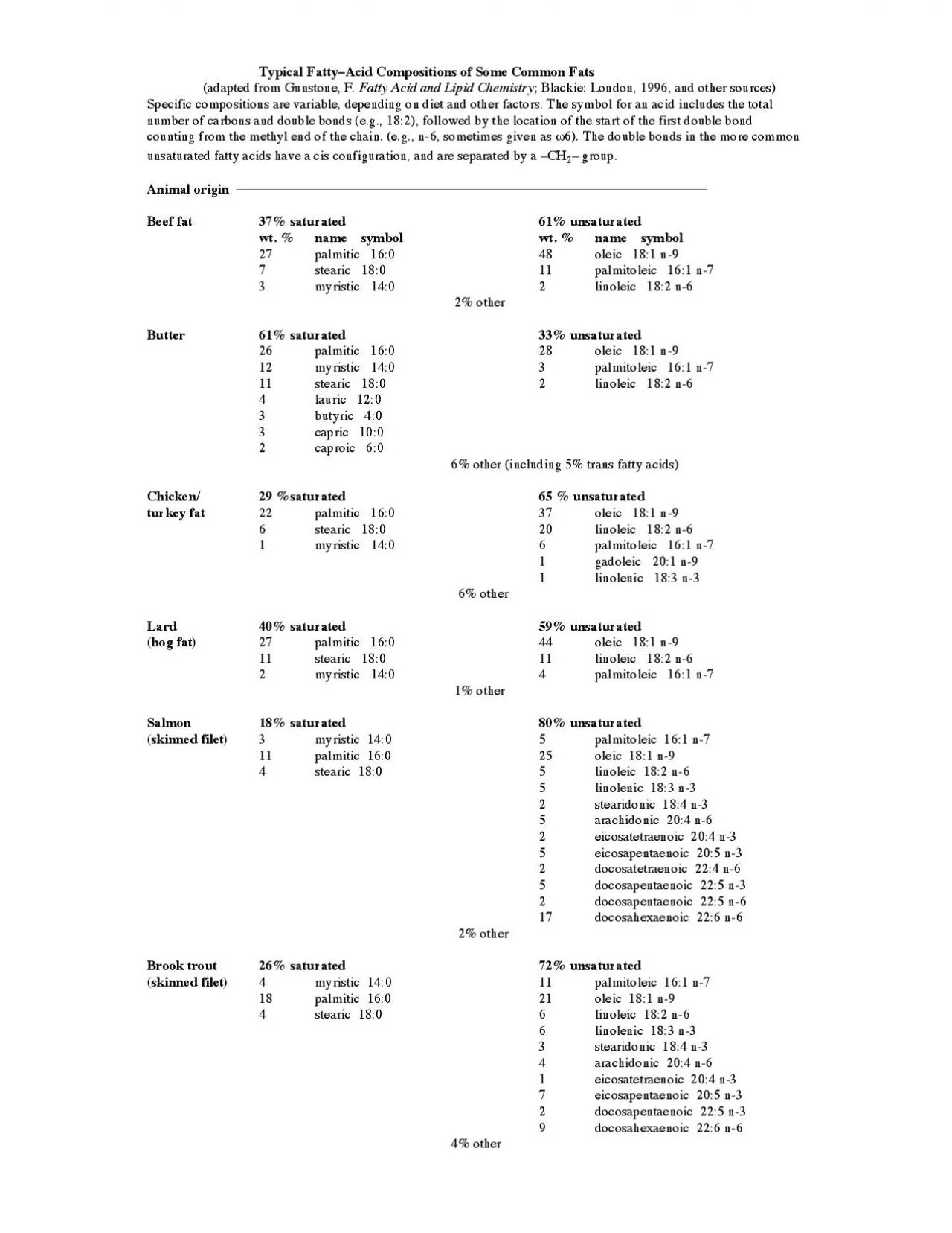 PDF-1eicosatetraenoic 204 n37eicosapentaenoic 205 n32docosapentaenoi