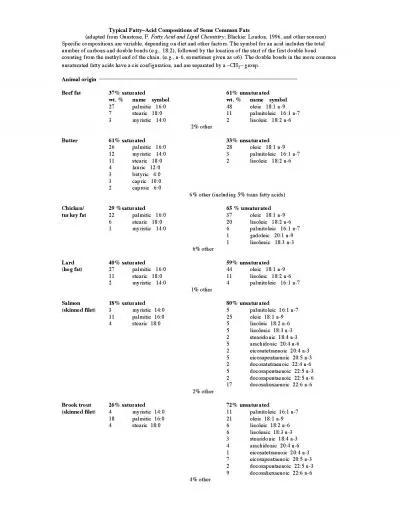 1eicosatetraenoic  204 n37eicosapentaenoic  205 n32docosapentaenoi