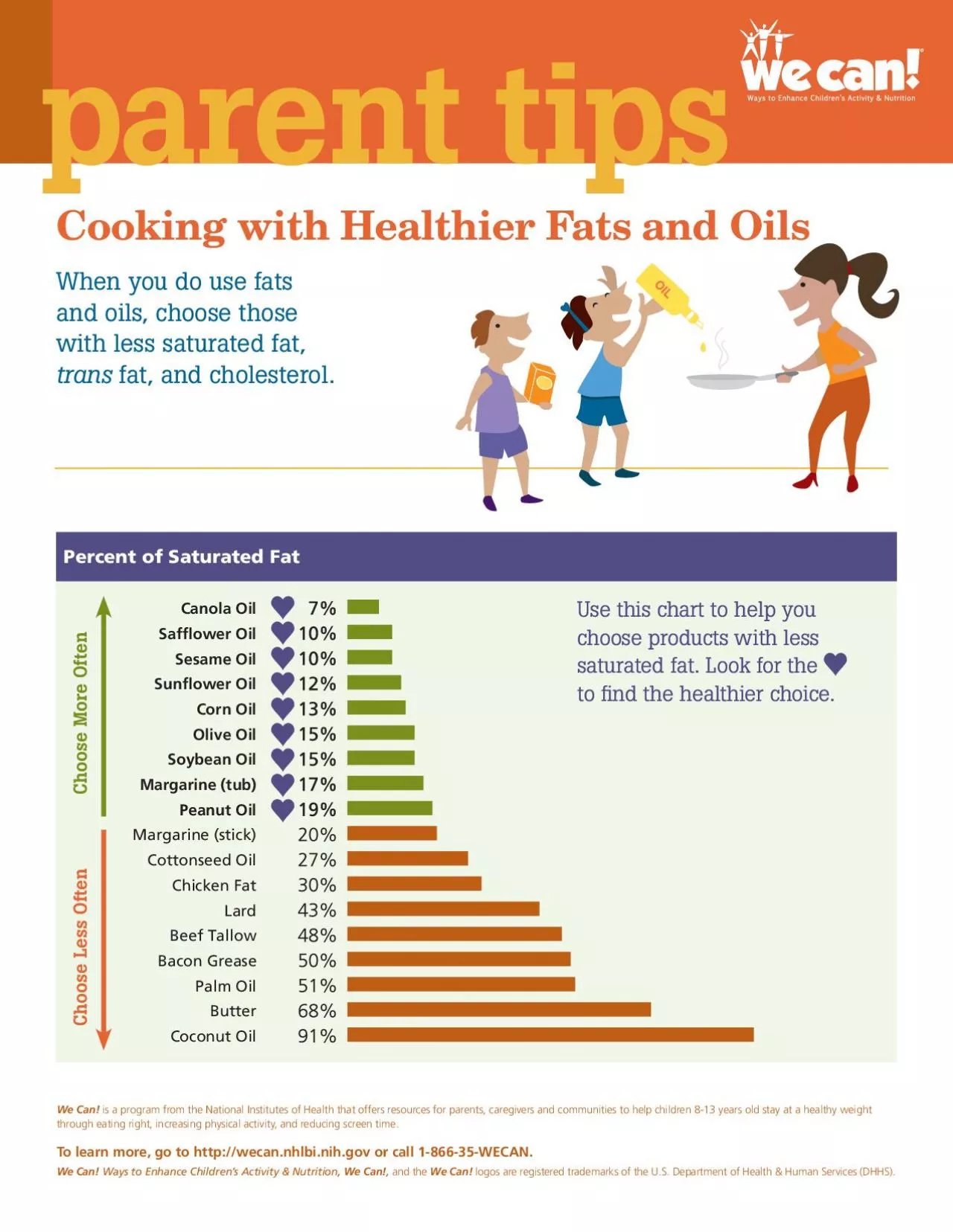 PDF-Cooking with Healthier Fats and Oils with less saturated fat trans fa