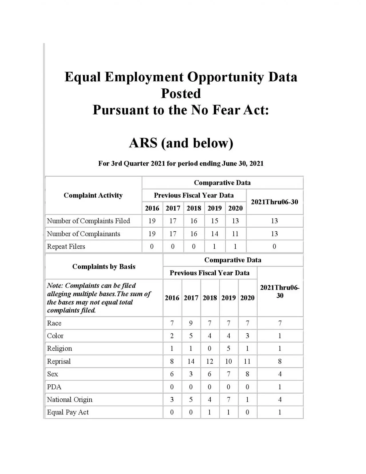 PDF-Equal Employment Opportunity Data PostedPursuant to the No Fear Act A