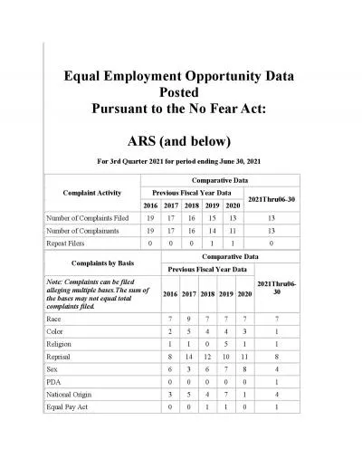 Equal Employment Opportunity Data PostedPursuant to the No Fear Act A