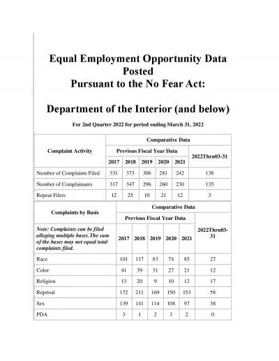 Equal Employment Opportunity Data