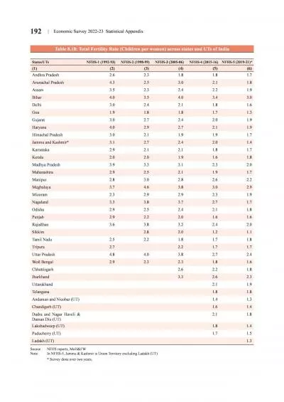 Economic Survey 202122  Statistical Appendix