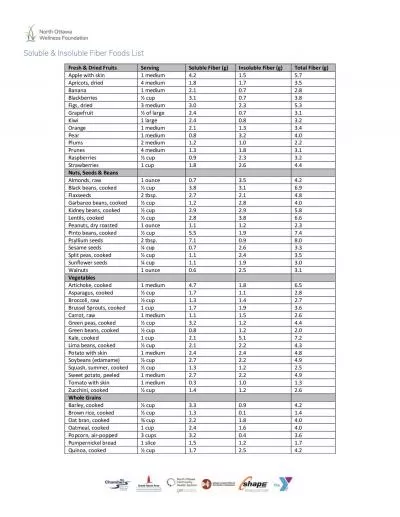 Soluble  Insoluble Fiber Foods List