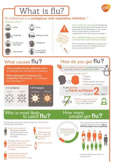 Flu is highly contagiousThe virus is passed on by    149 Close co