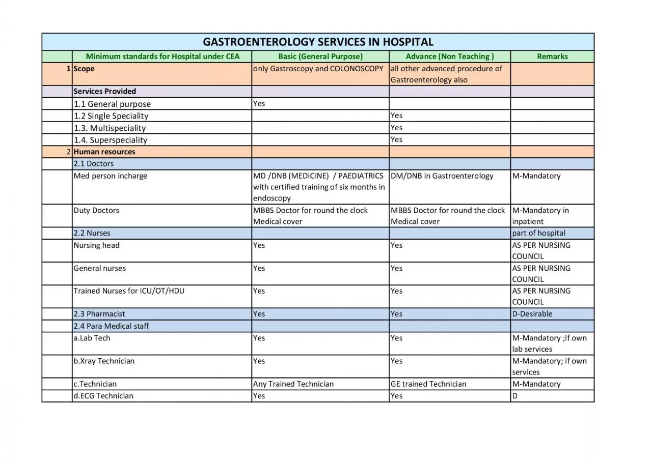 PDF-Minimum standards for Hospital under CEA