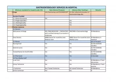 Minimum standards for Hospital under CEA