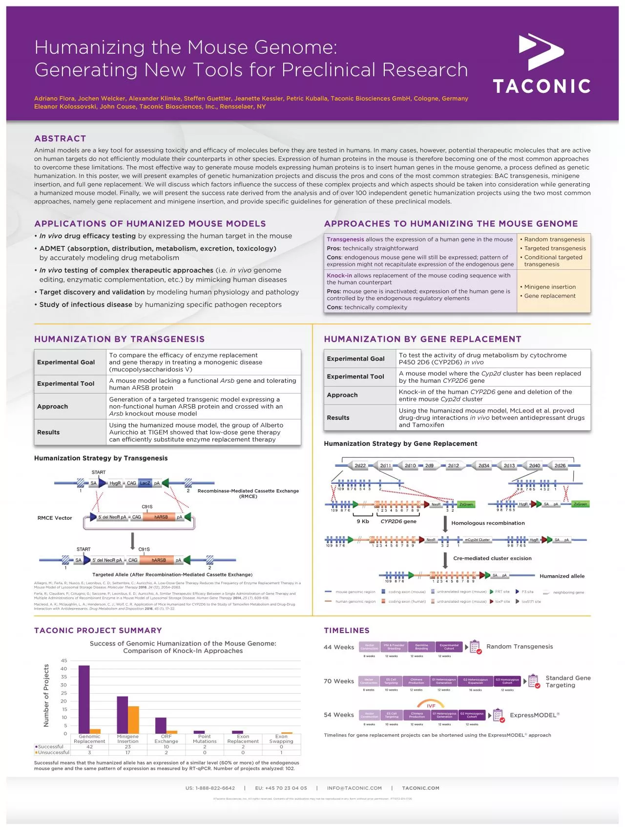 PDF-Animal models are a key tool for assessing toxicity and efficacy of mo