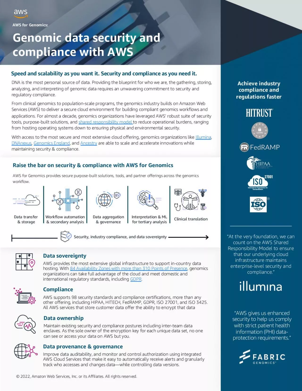 PDF-AWS for GenomicsGenomic data security and compliance with AWS Data pr